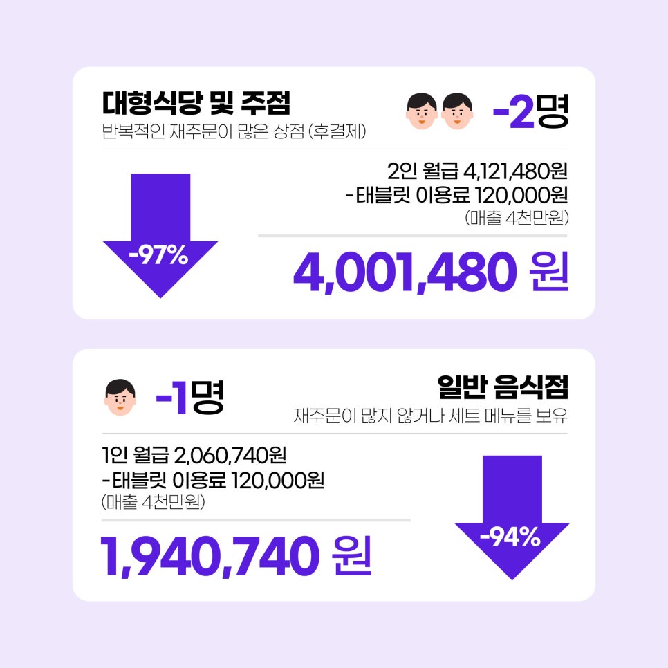 매장솔루션(POS,주문결제시스템)